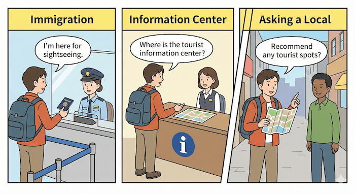 Three travel scenarios comic strip.