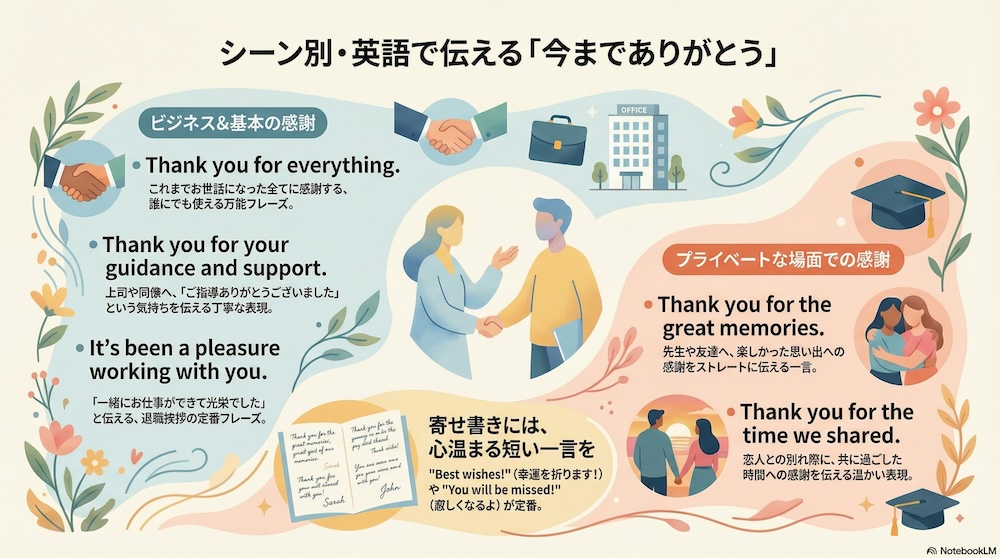英語で伝える今までありがとう インフォグラフィック