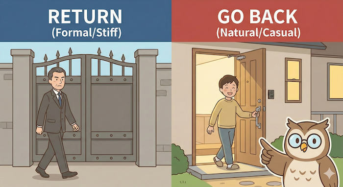 "RETURN"と"GO BACK"のニュアンス比較イラスト
